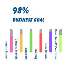 We Prepare An Effective Strategy For Companies